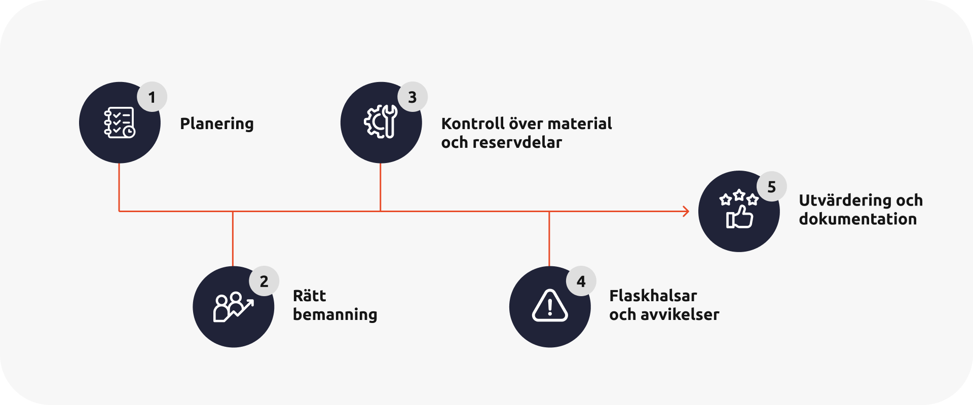5 steg-underhållsstopp-mainter-underhållssystem