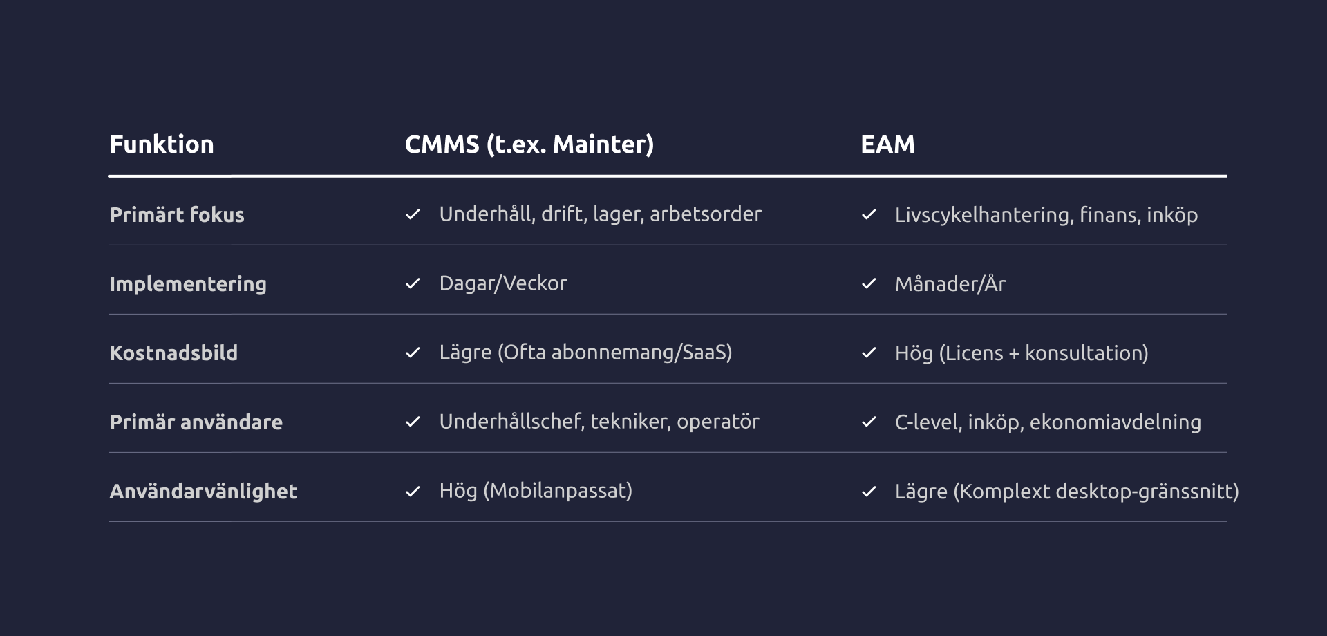 eam-vs-cmms